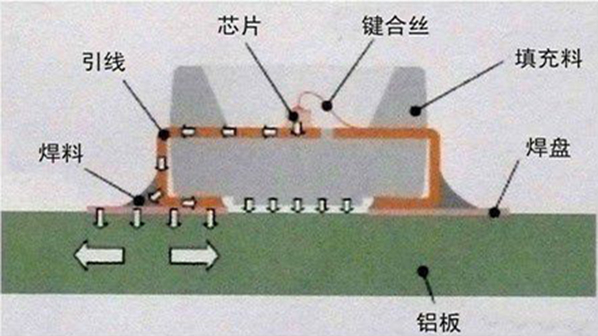 解析LED背光源技術原理