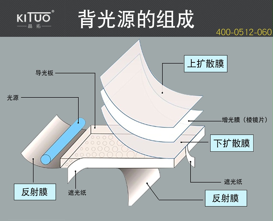 背光源的組成