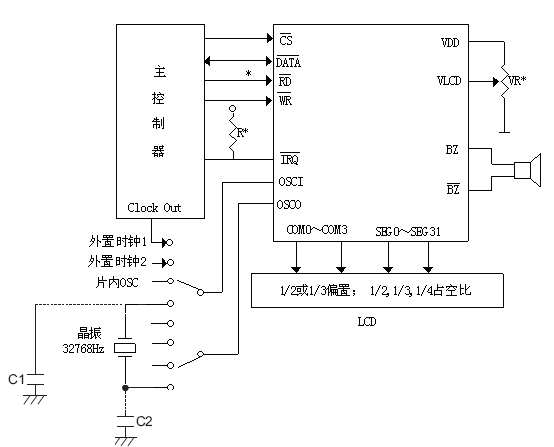 CS1621主要應用