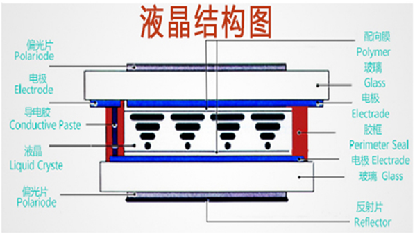 段碼液晶屏的圖紙尺寸應(yīng)該怎么來(lái)設(shè)計(jì)（5）