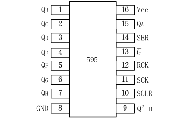 AIP74HC595引腳排列圖