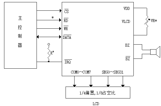 CS1622LCD顯示