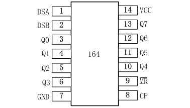 AIP74HC164引腳排列圖