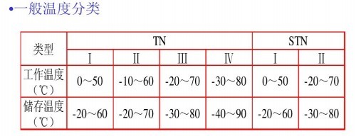 一般溫度分類