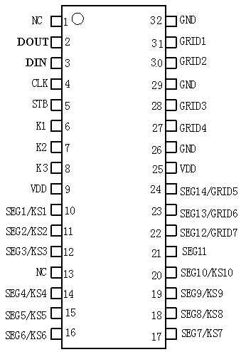 AiP1623（四線）主要應(yīng)用